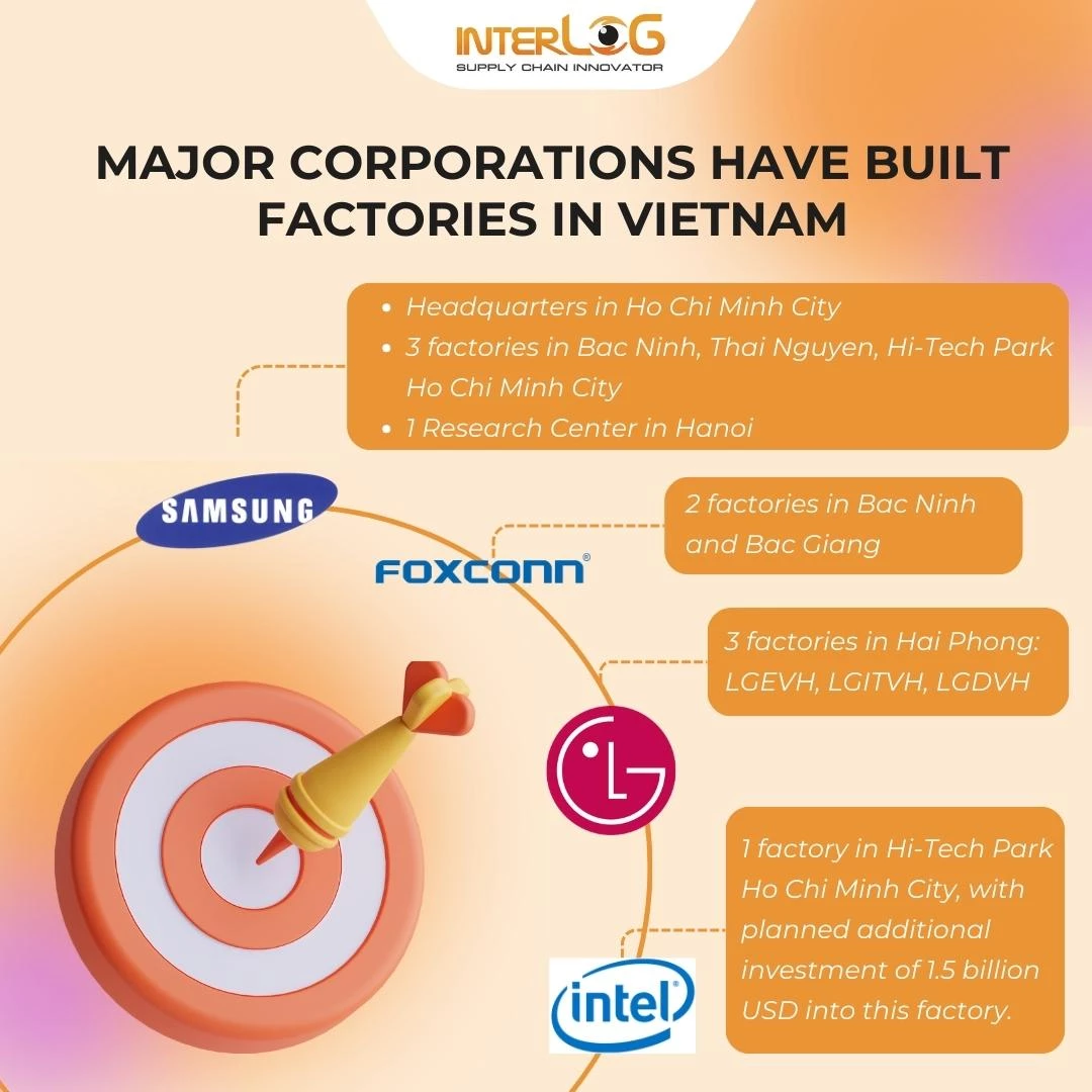 Major corporations have built factories in Vietnam